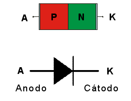 Estructura